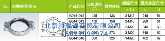 溝槽式管接頭
