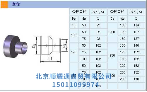 變徑