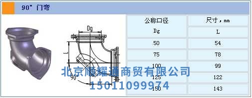 90度門彎