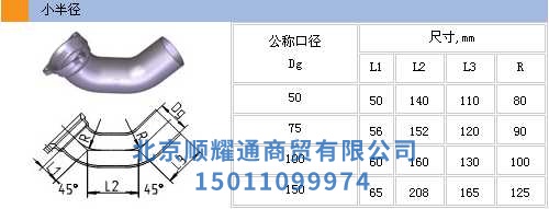 小半徑
